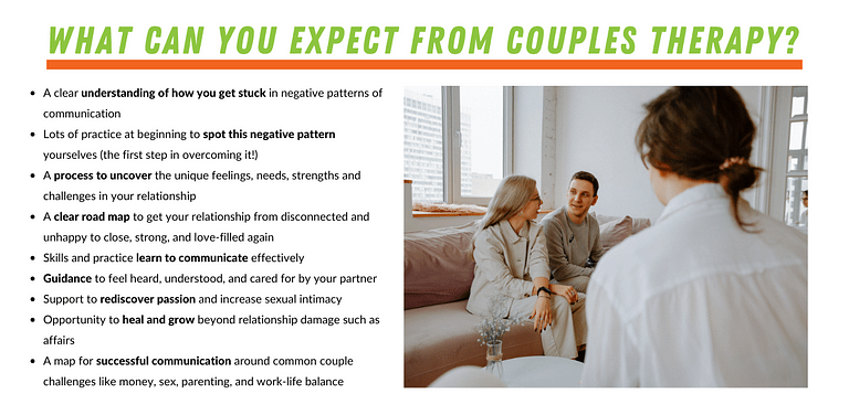 A graphic listing what you can expect from couples therapy (same text from the website below) next to a graphic of a couple on a couch facing a therapist, with their back to the camera. | Therapy for Couples in Denver