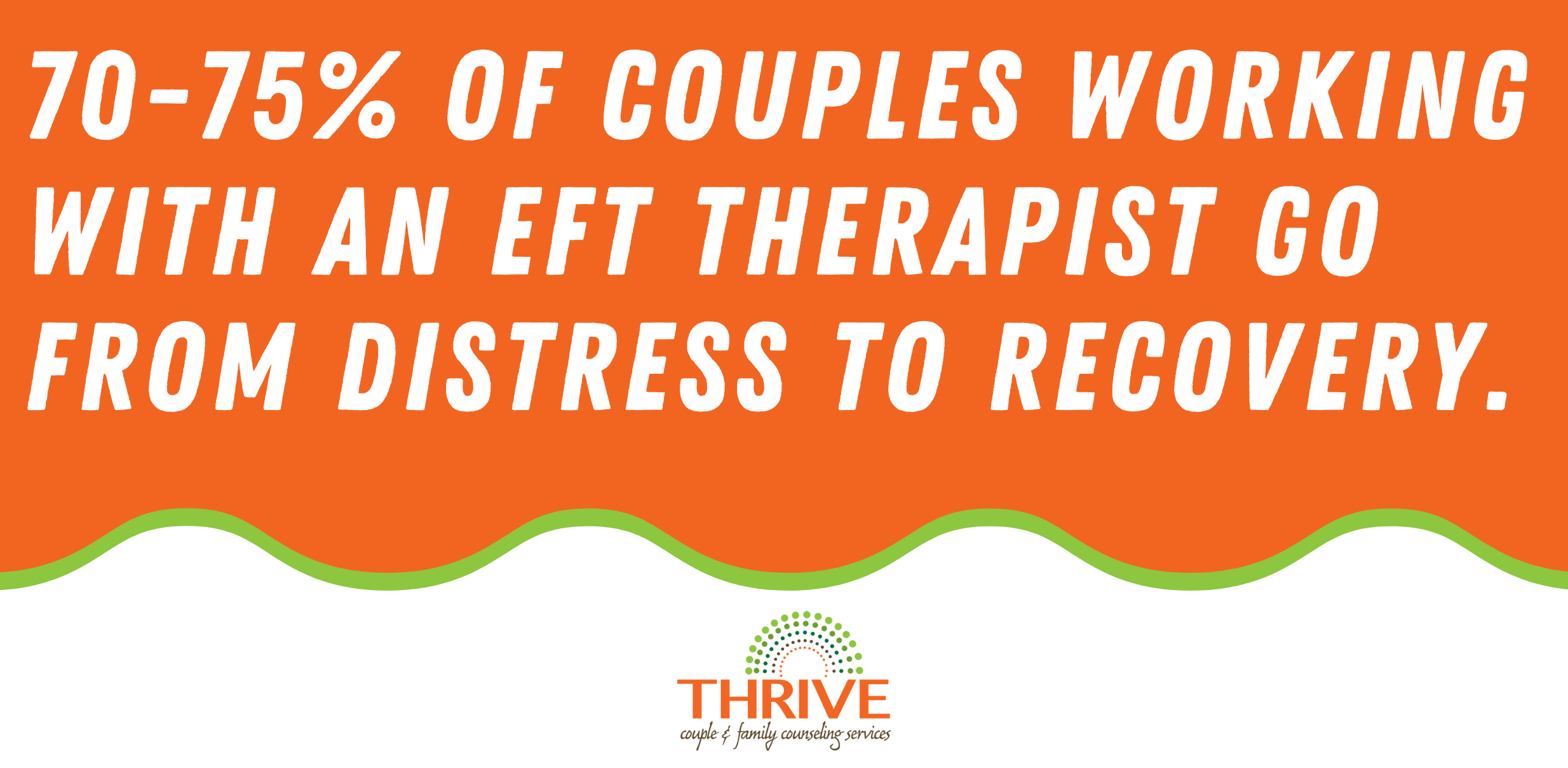 A graphic that reads "70-75% of couples working with an EFT therapist go from distress to recovery."