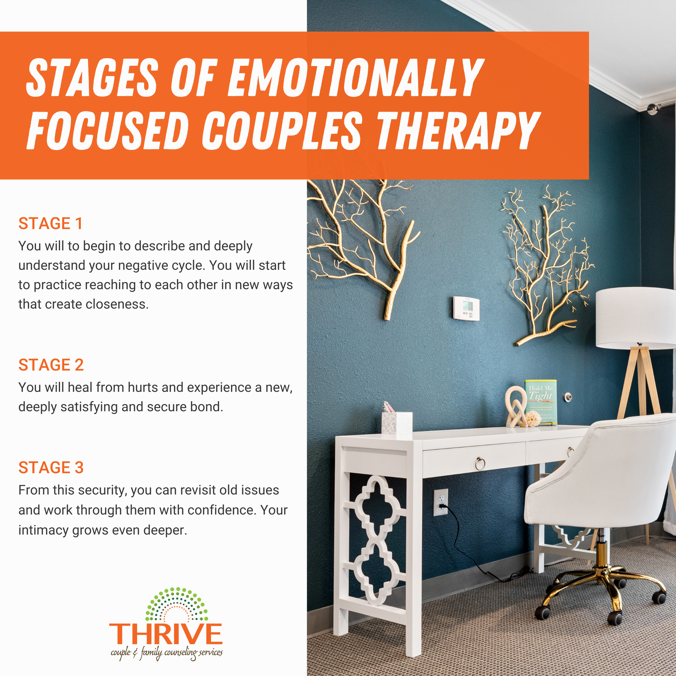 A graphic that lists the stages of Emotionally Focused Couple Therapy (listed above), next to a photo of one of our Thrive Family Services Couples Counseling offices in Centennial Colorado.