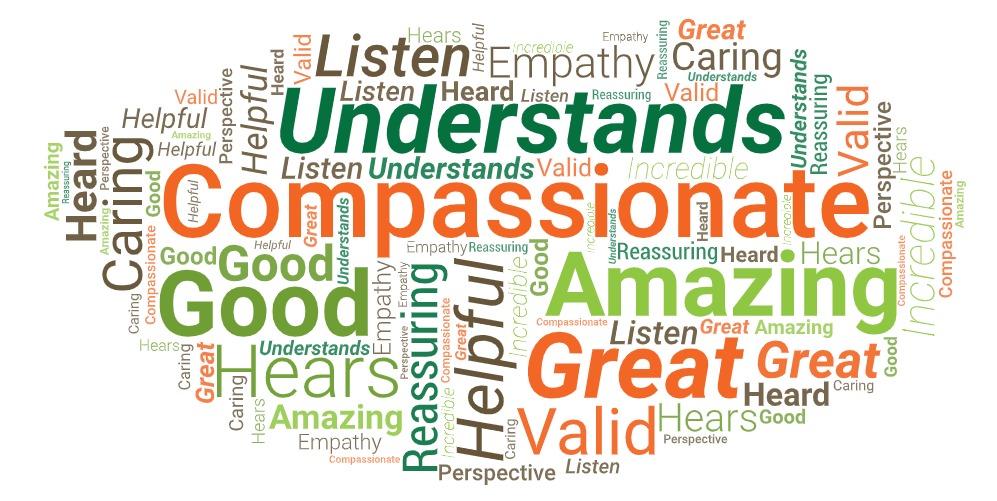 A word cloud made up of orange, light green, dark green, and brown text of various sizes that describes Angela Powell, M.Ed., LPC, an Emotionally Focused Couples Therapist and individual therapist at Thrive Couple and Family Counseling Services in Centennial Colorado.