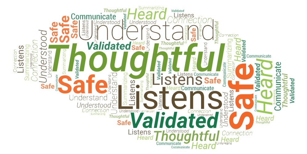 A word cloud made up of orange, light green, dark green, and brown text of various sizes that describes Eliana Lay, Ma, LPCC, an Emotionally Focused Therapist who works with individuals and couples at Thrive Couple and Family Counseling Services in Centennial Colorado. 