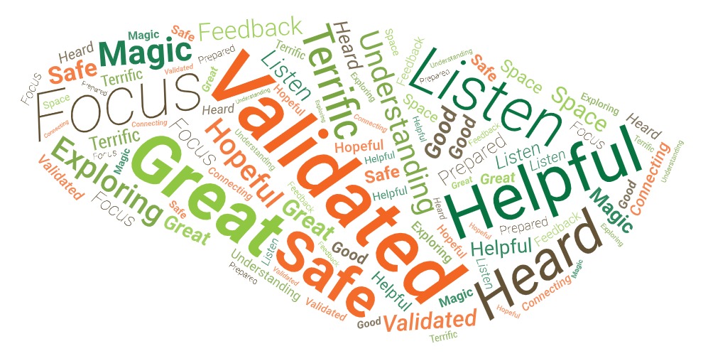 A word cloud made up of orange, light green, dark green, and brown text of various sizes that describes Emma Abel Loach, M.Ed., Ed.S., LMFT, Certified Emotionally Focused Therapist at Thrive Couple and Family Services in Centennial Colorado.