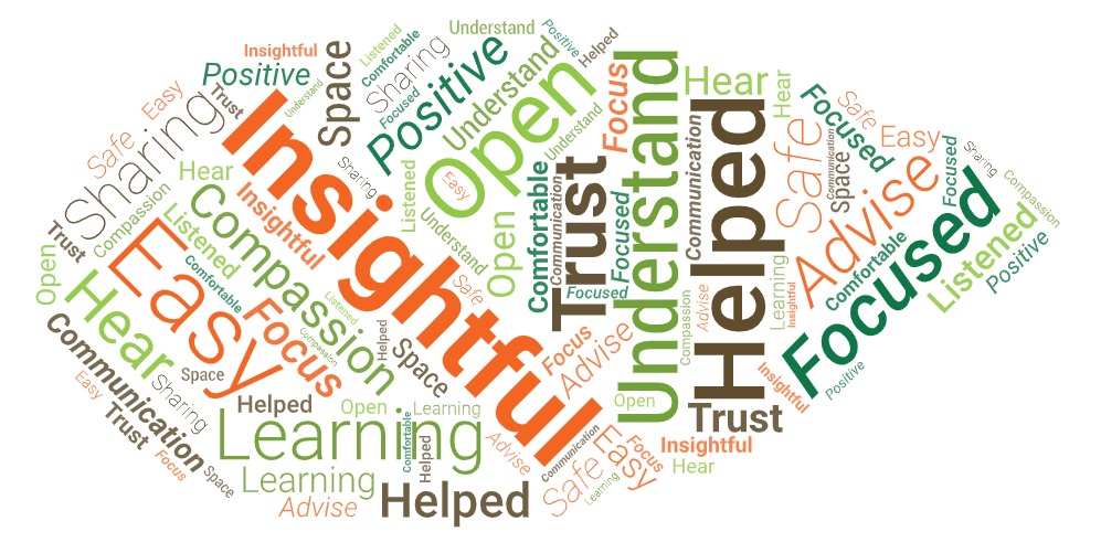A word cloud made up of orange, light green, dark green, and brown text of various sizes that describes Jessica Sepulveda, LPCC, a bilingual Colorado therapist who uses Emotionally Focused Therapy with everyone from children to older adults in our counseling office in Englewood Colorado.