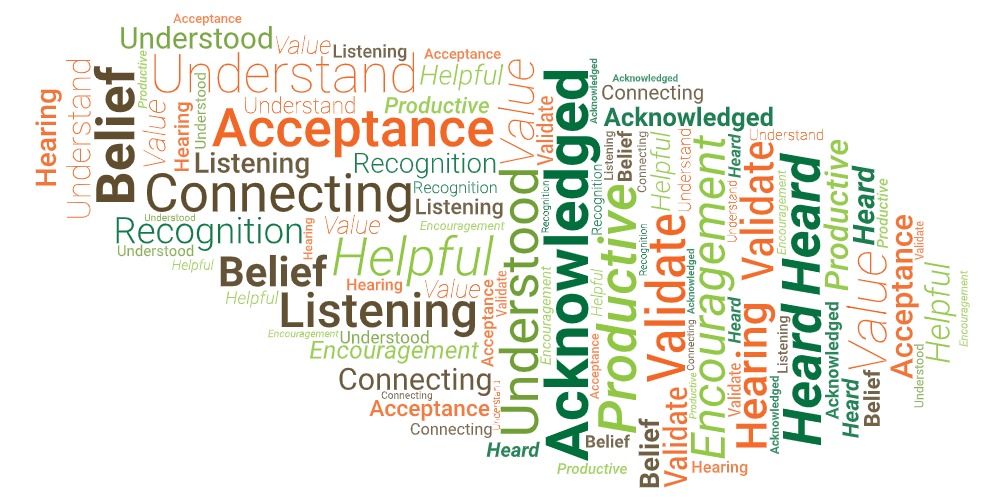 A word cloud made up of orange, light green, dark green, and brown text of various sizes that describes Susan Rexroth, LPC, a couple and individual therapist ofr relationships, trauma, and addictions in our Centennial counseling office.